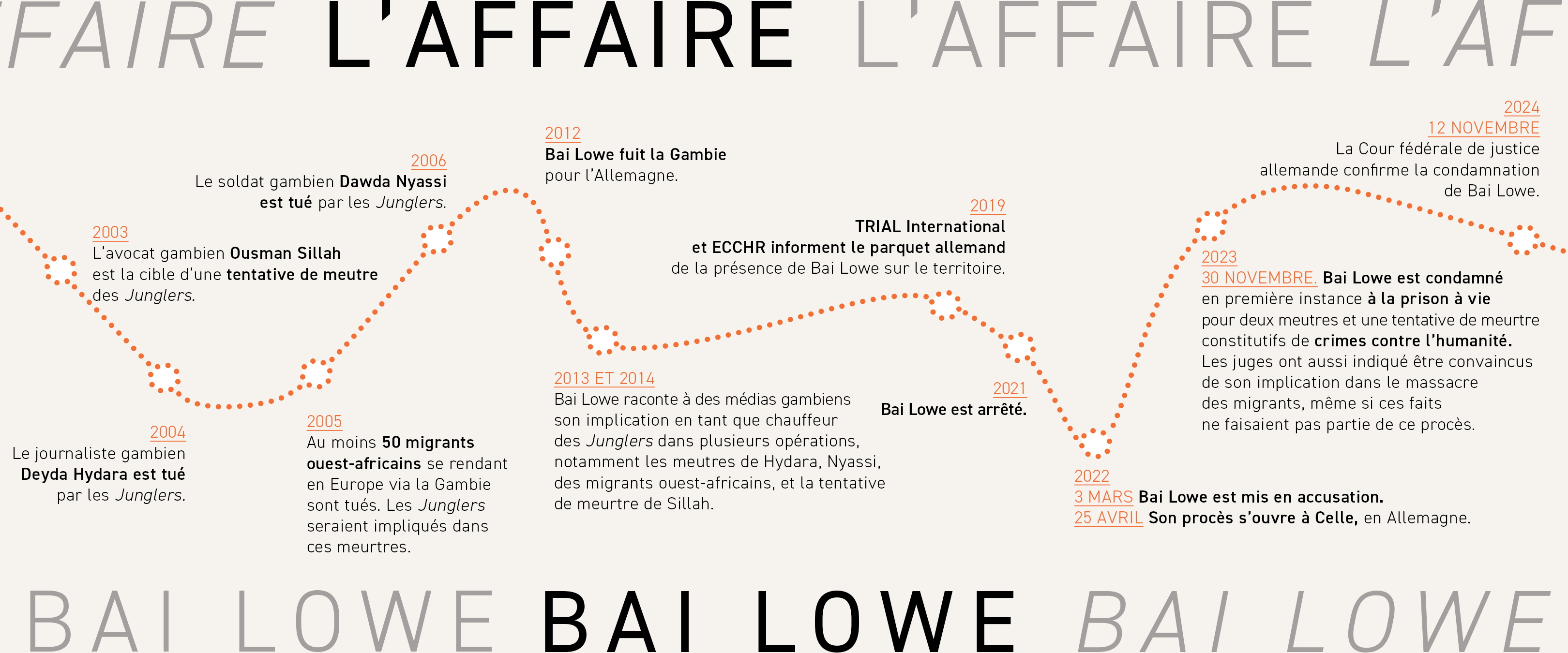Infographie avec la chronologie de l'affaire Bai Lowe.